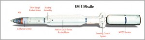 SM-3